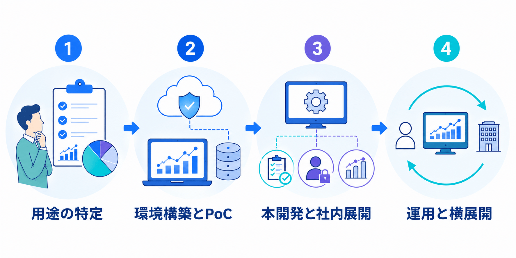 導入のステップ