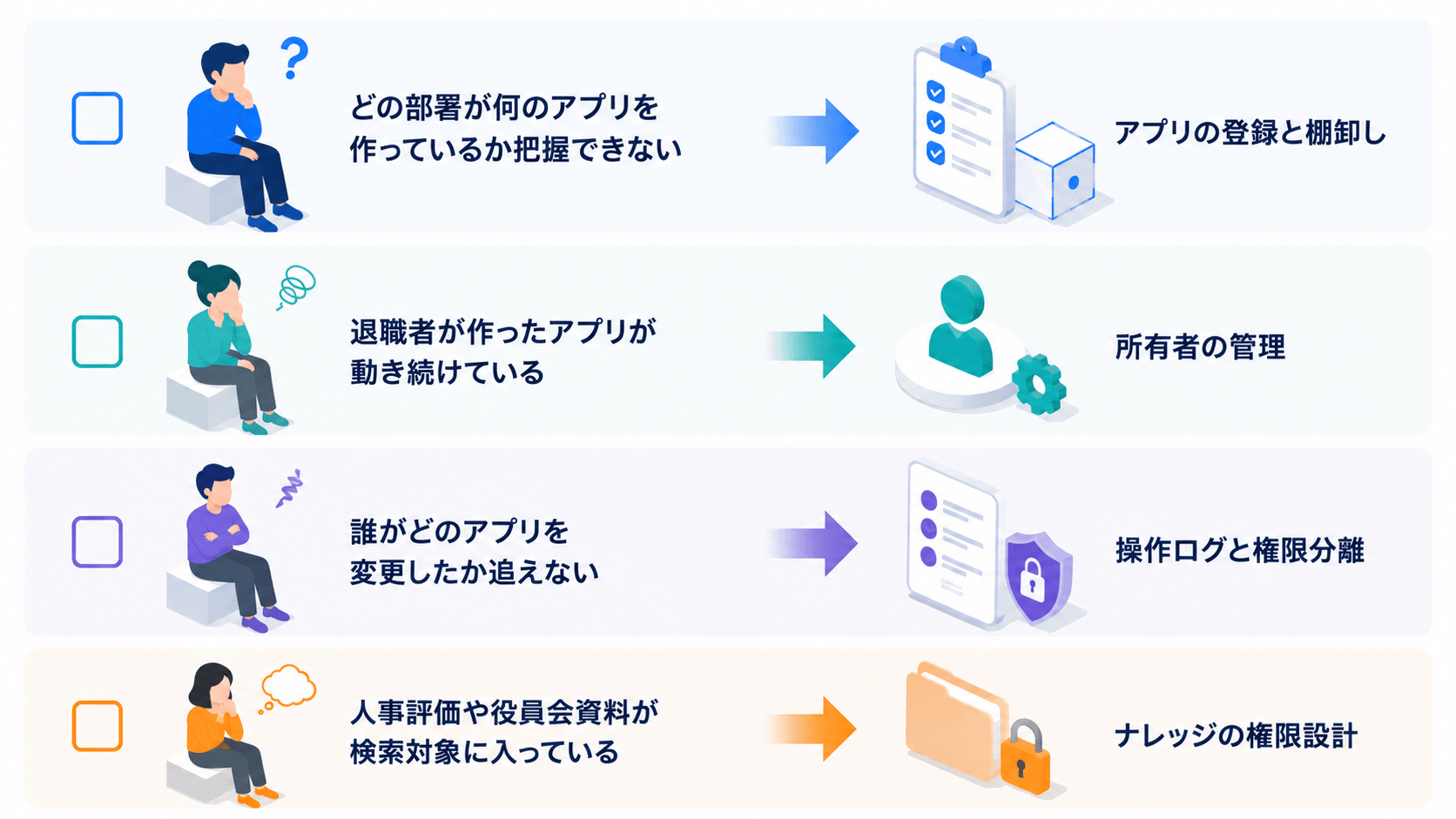 全社展開でつまずくのはガバナンス