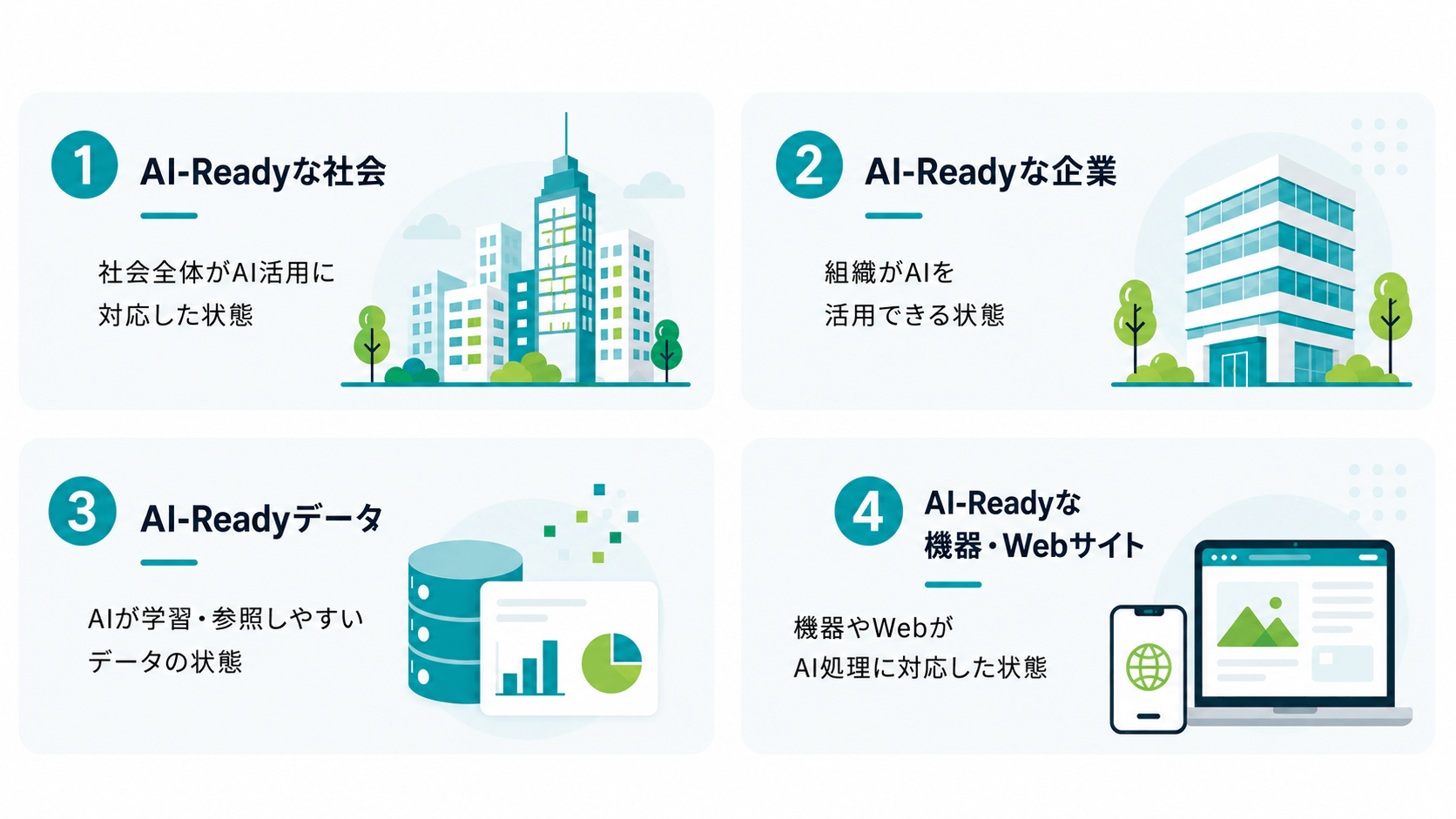 「AI-Ready」が指す4つの対象