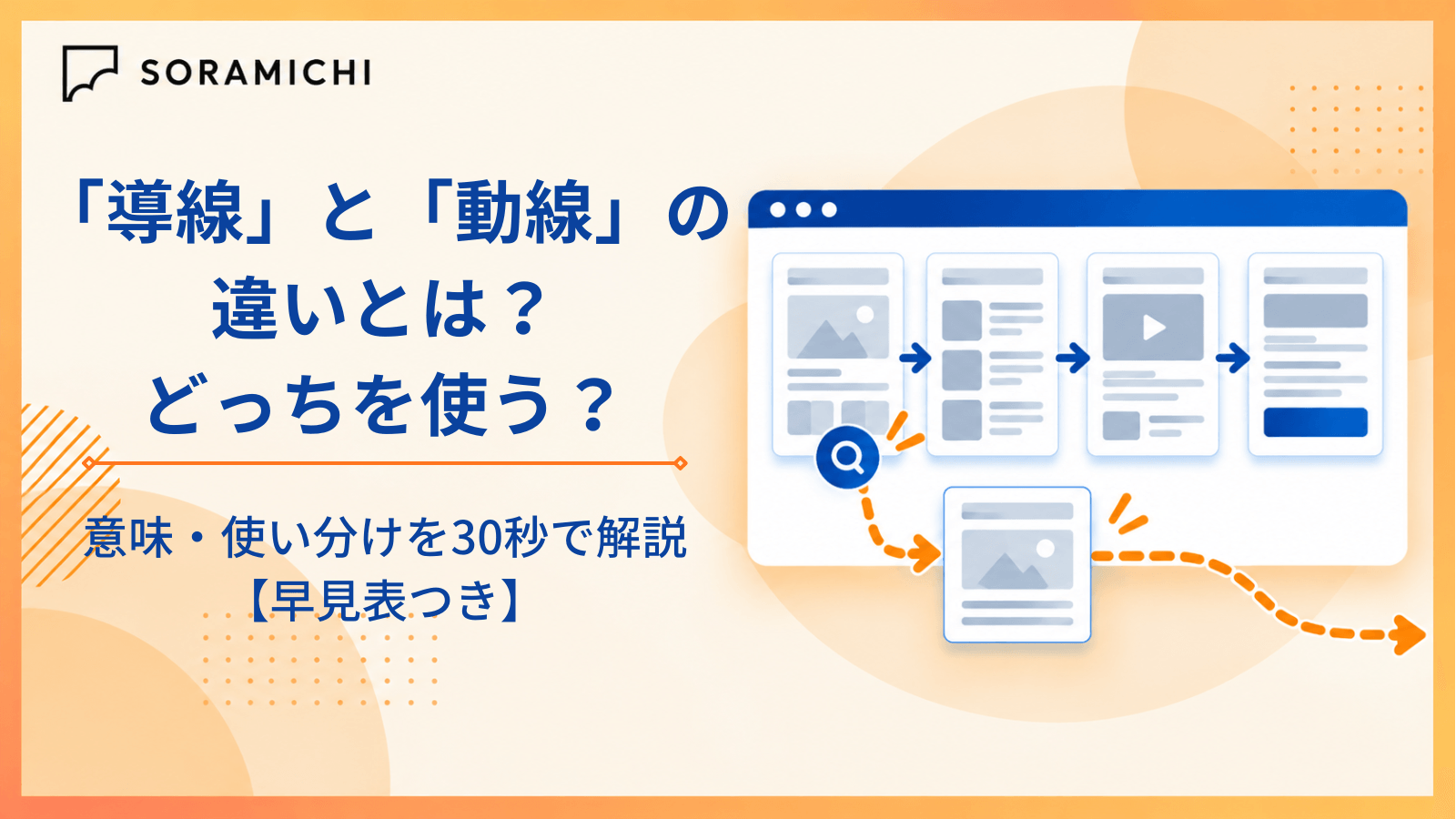 「導線」と「動線」の違いとは?どっちを使う?意味・使い分けを30秒で解説【早見表つき】