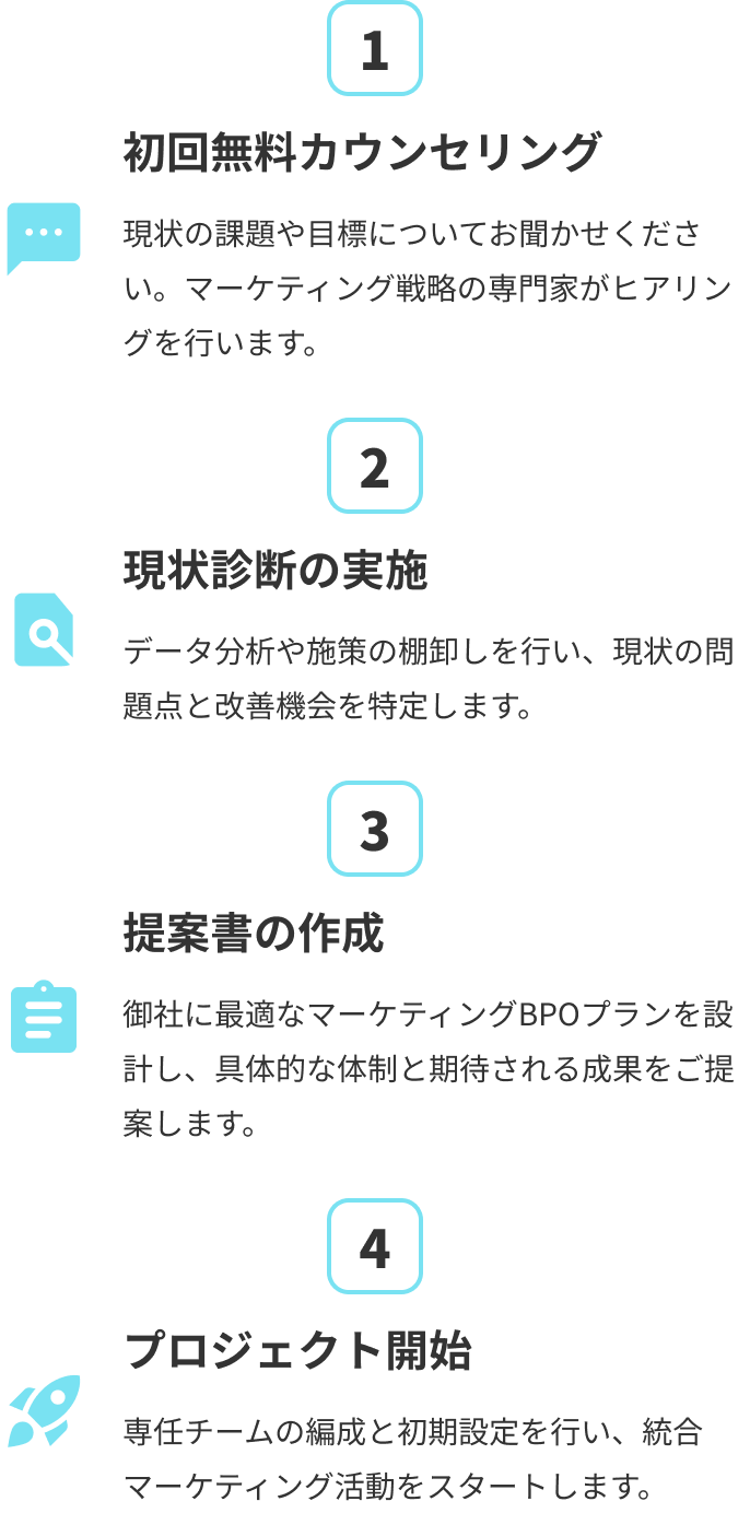 ①初回無料カウンセリング、②現状診断の実施、③提案書の作成、④プロジェクト開始