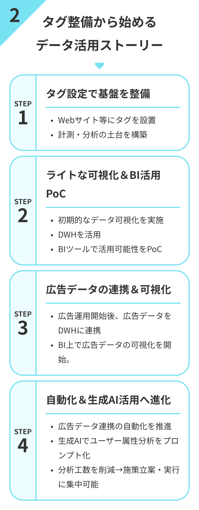 タグ整備から始めるデータ活用ストーリー