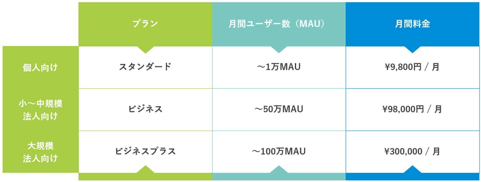 アドポップ料金