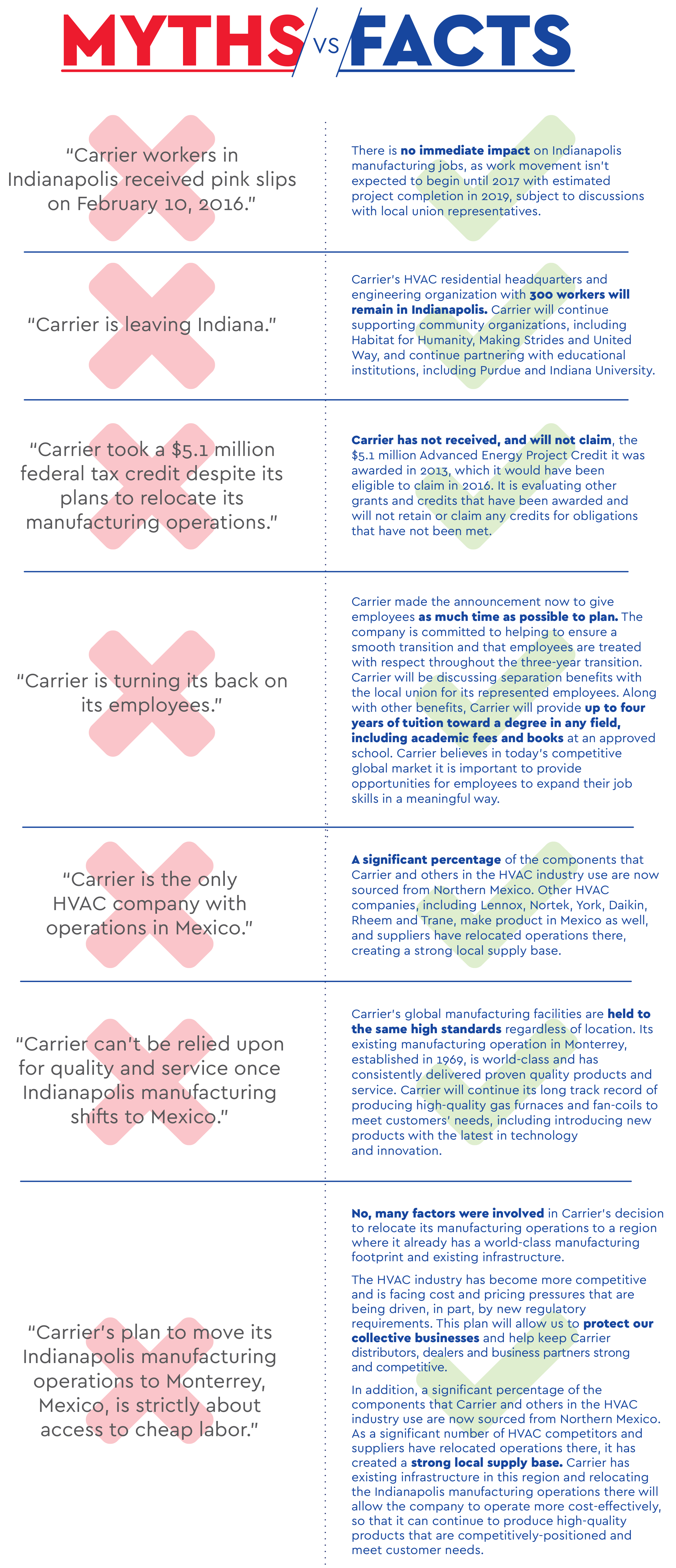 Myths vs. facts of Carrier move to mexico