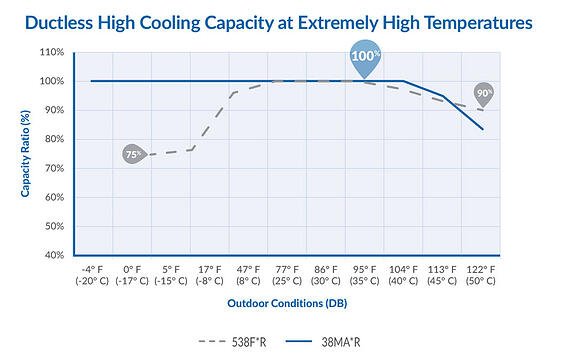 Ductless_High_Cooling_Capacity_Image.jpg