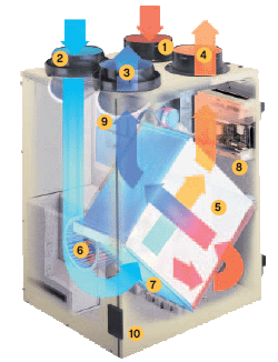 Ventilator Diagram