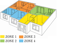 Zoning: Heating and Cooling