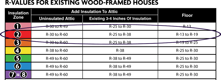 cellulose insulation r value chart