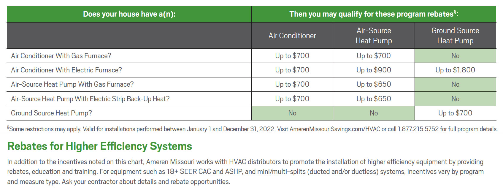 future-aire-heating-air-conditioning-furnace-air-conditioning-financing-eureka-mo-carrier