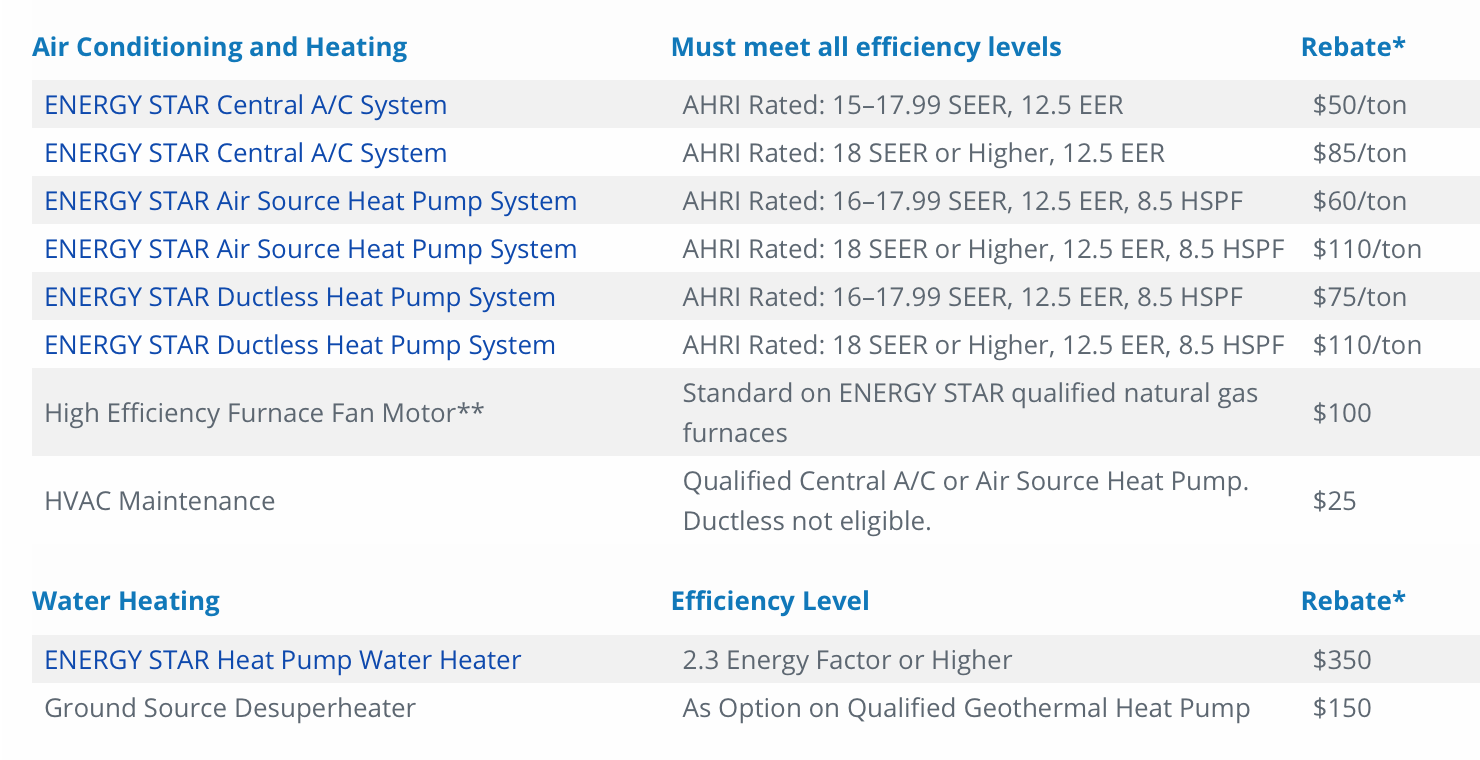 peco-air-conditioner-rebate-specials-and-rebates-w-f-smith-all