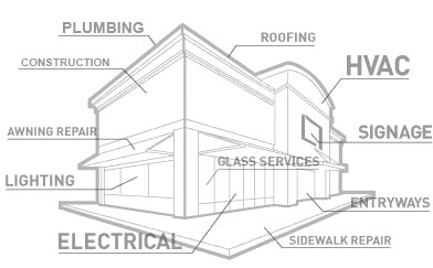 Building Maintenance