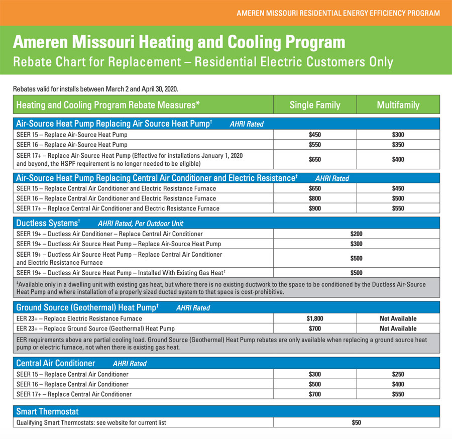 Ccce Rebate