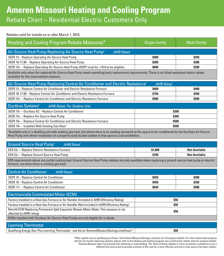 Rebate For Heating And Air Conditioning