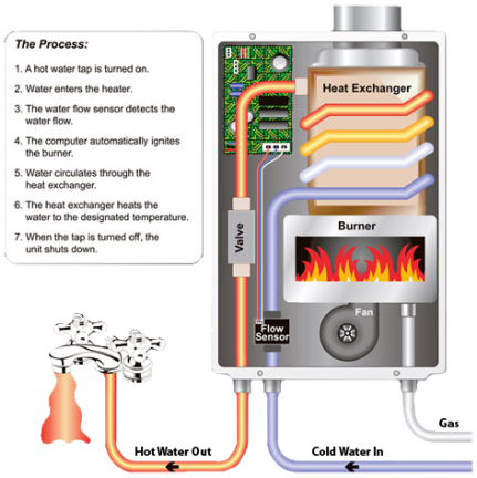 tankless water heater diagram