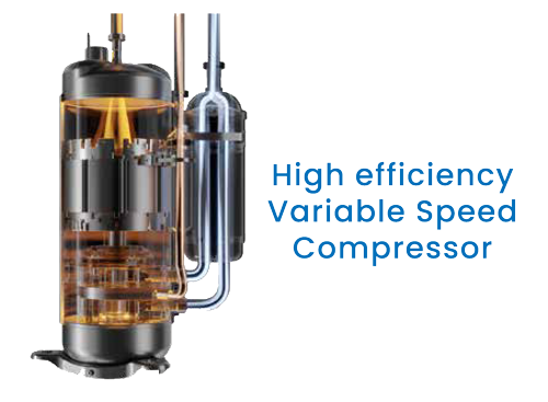 Variable Speed Compressors for Crossover Systems