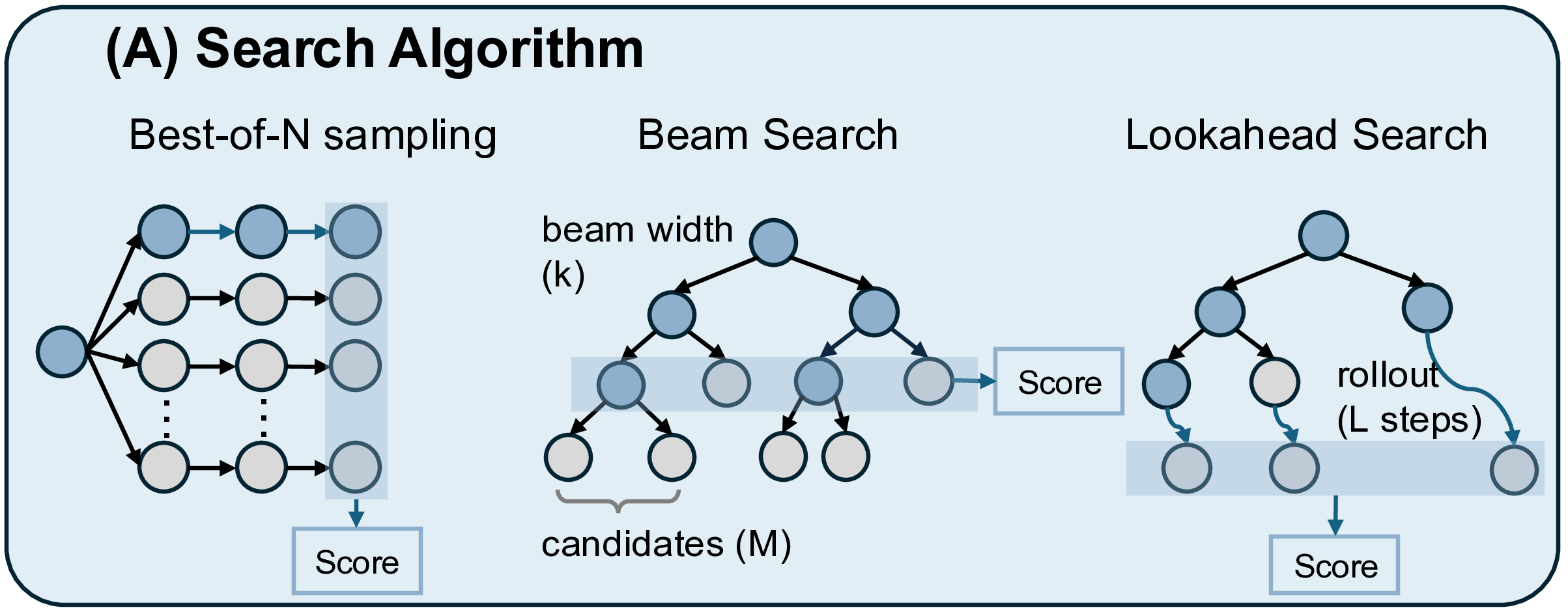Search Algorithm