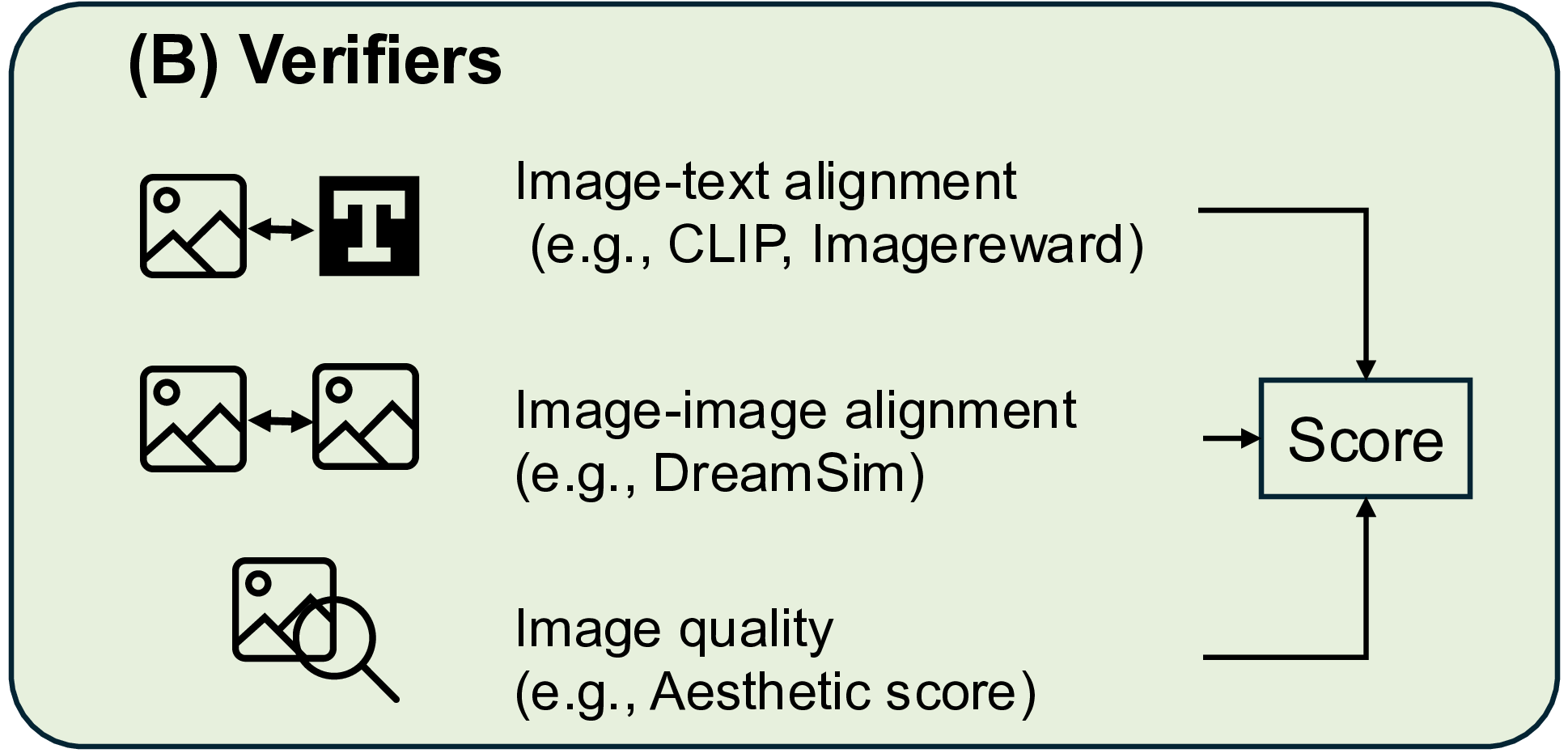 Verifier