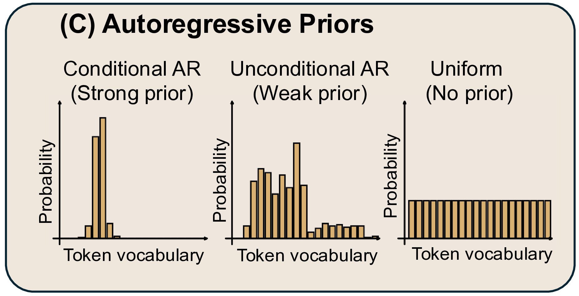 AR Prior