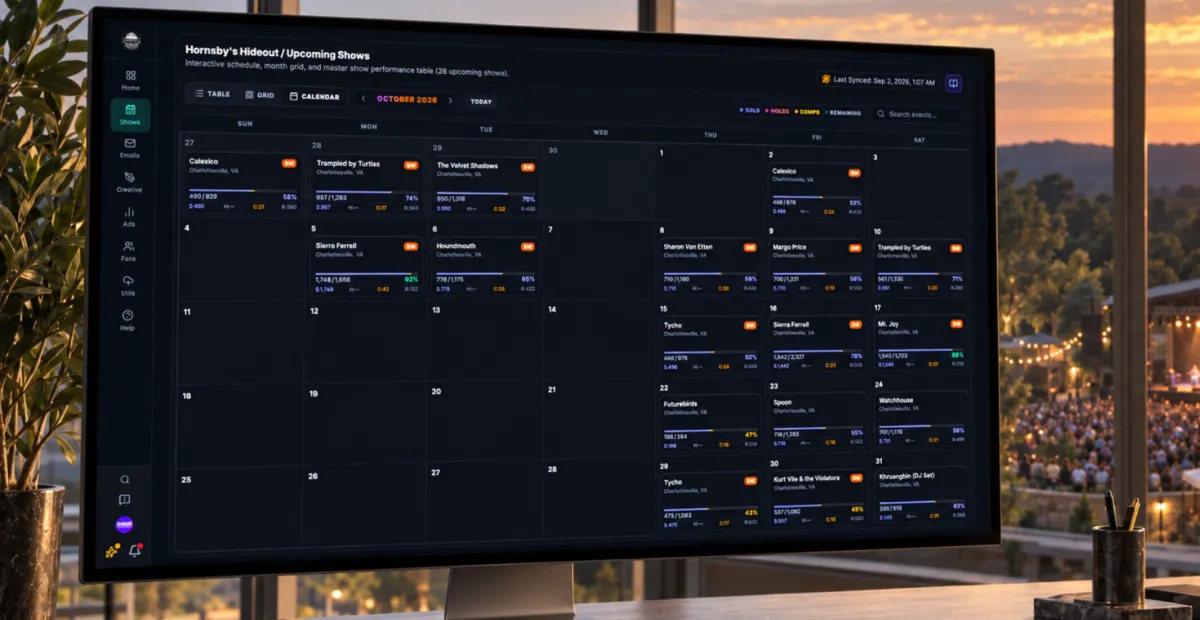 Multi-room show calendar and daily ticket counts