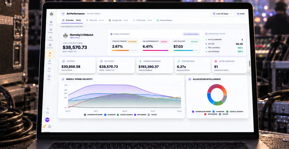 Direct ticket-to-ad tracking dashboard