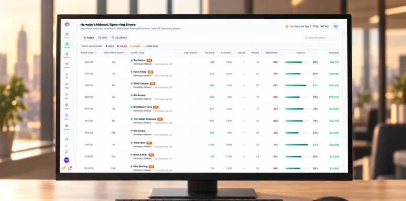 Multi-benchmark sellout forecasting and pace tracking