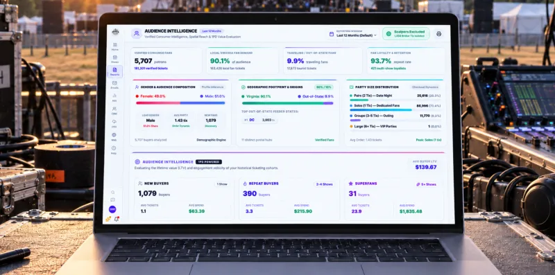 Reporting intelligence and automated performance recaps
