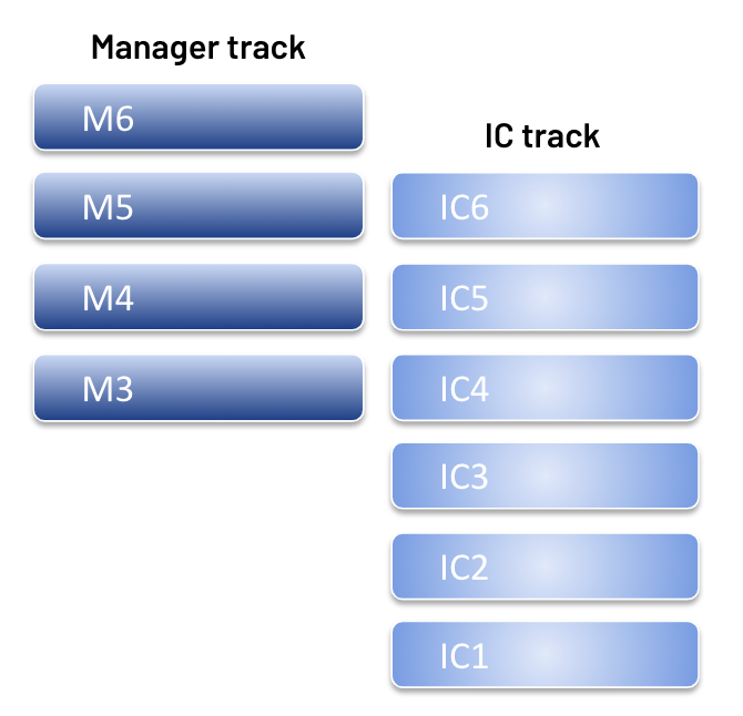 https://storage.googleapis.com/sourcegraph-assets/Carly - Level Tracks.png