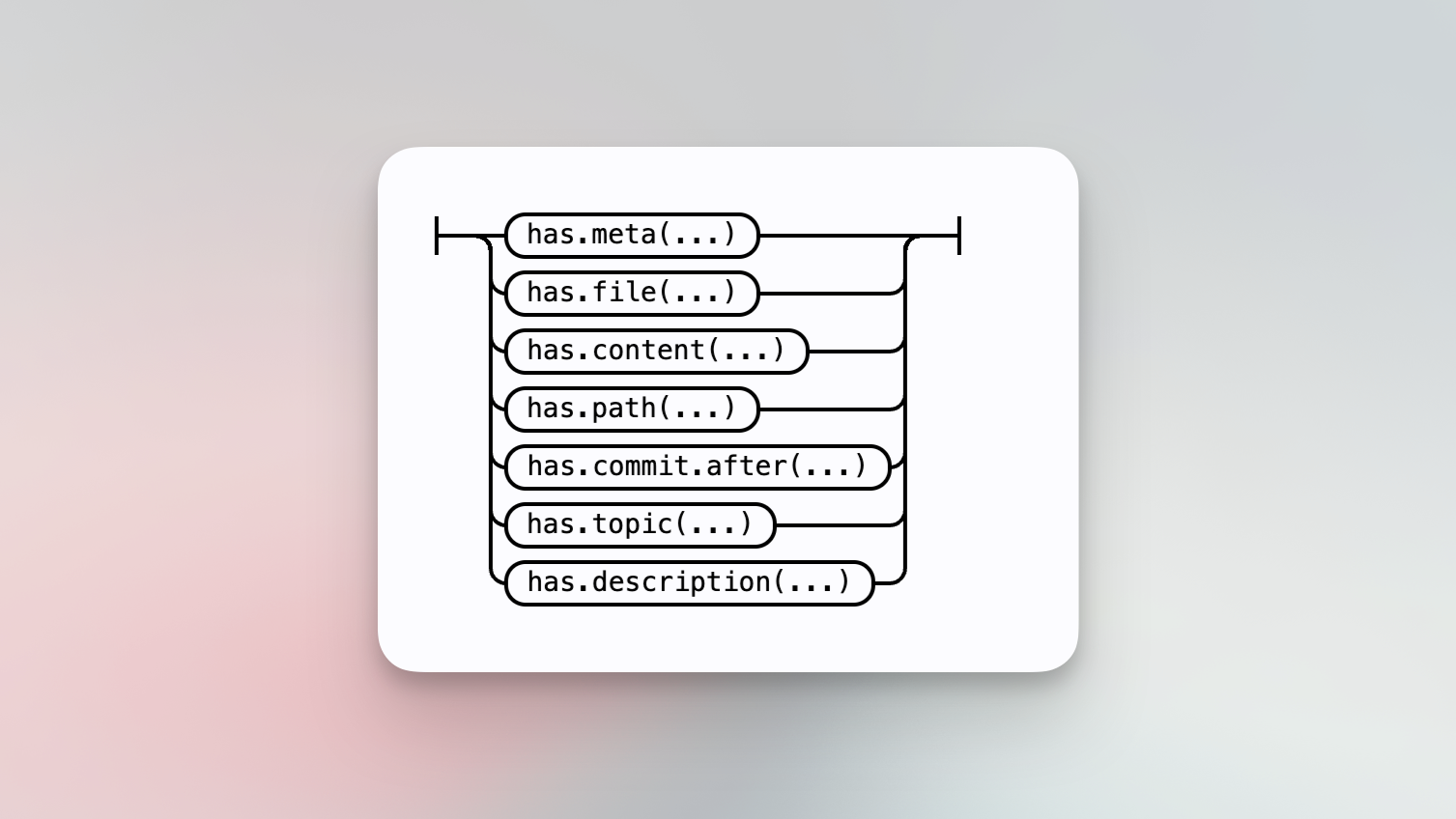 builtin-repo-predicate