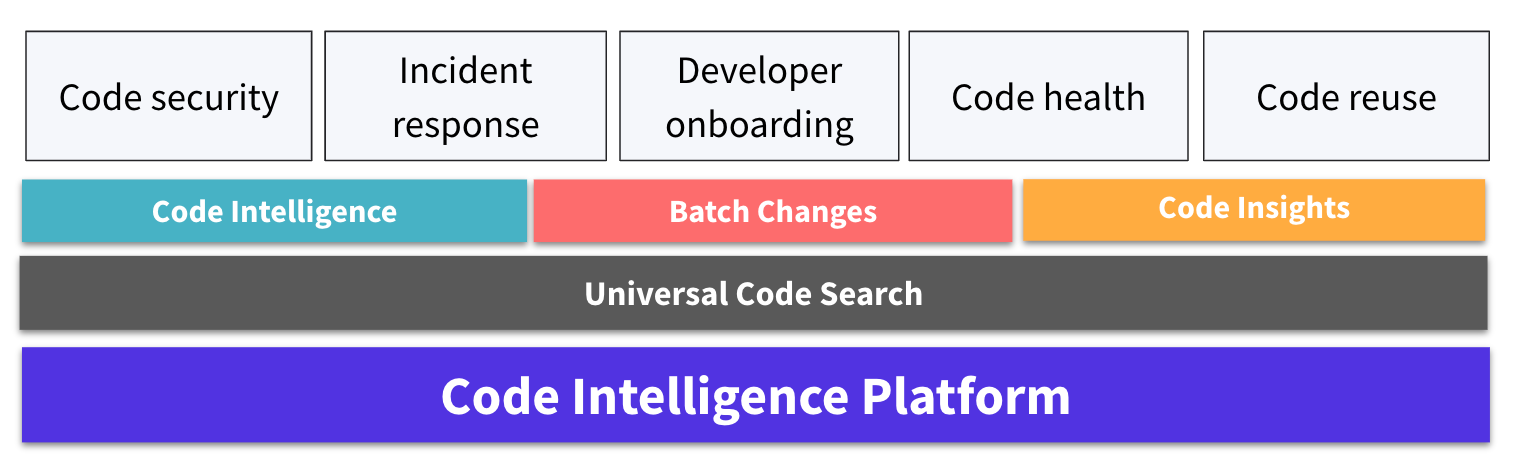 platform positioning