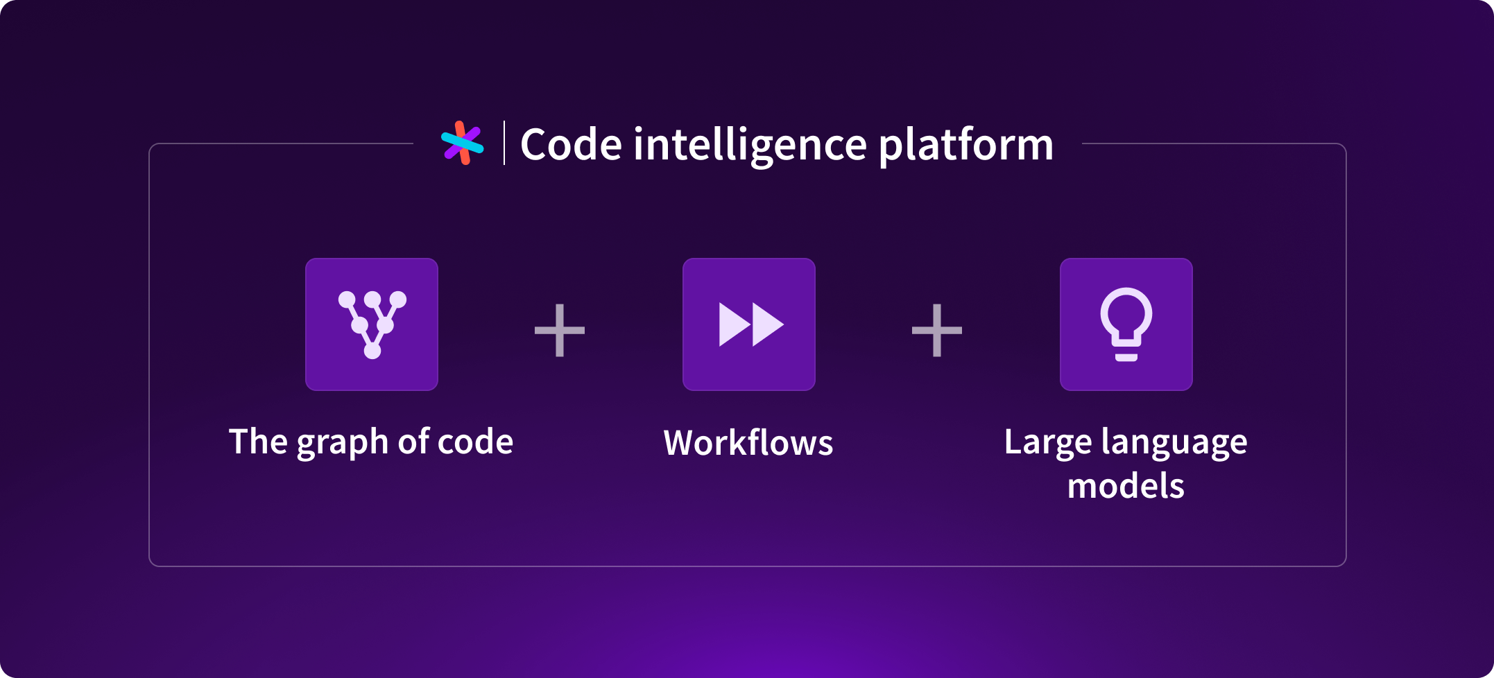 Code intelligence platform diagram