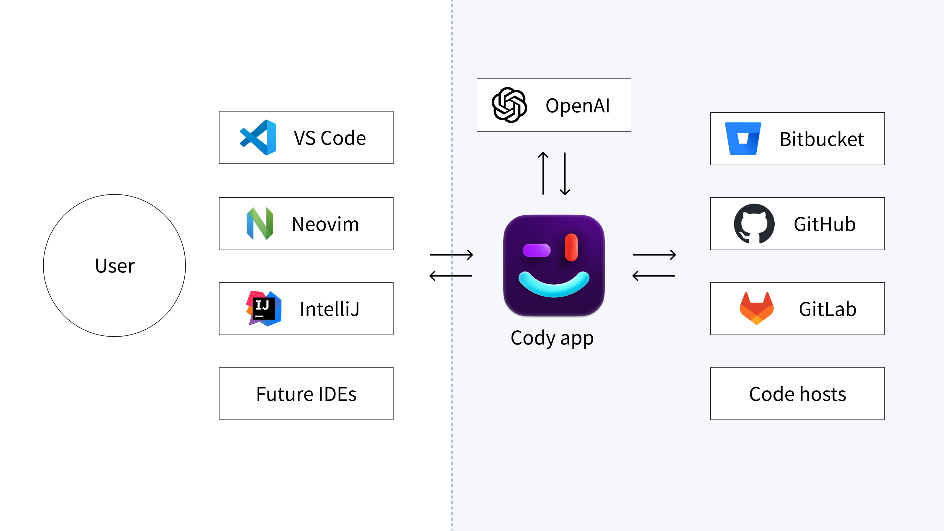 No more waitlist - code search and code view are available to all in public  beta - The GitHub Blog