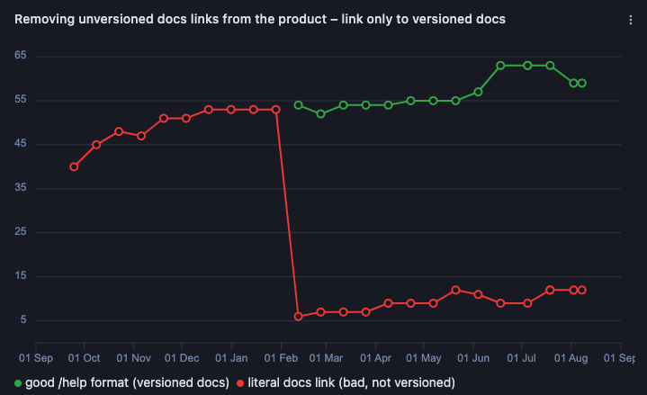 Code Insights Docs Migration