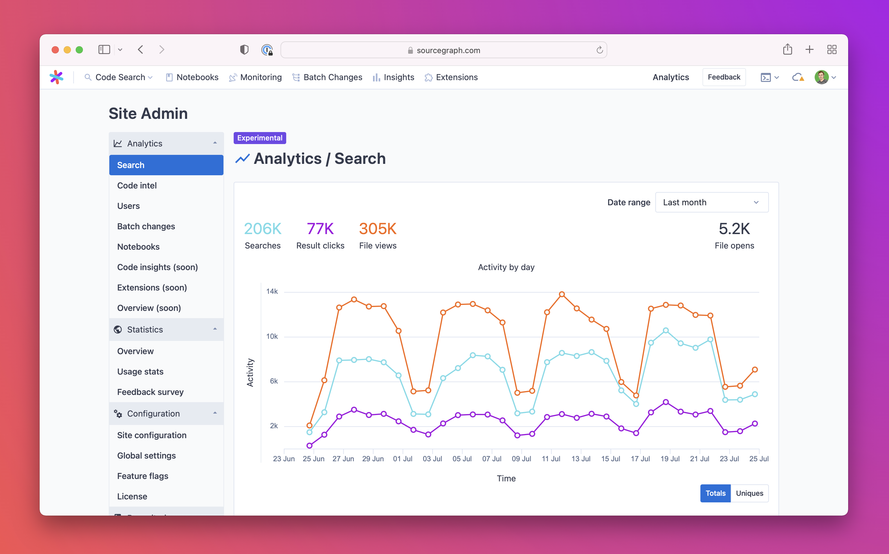 Screenshot of the admin analytics page in Sourcegraph