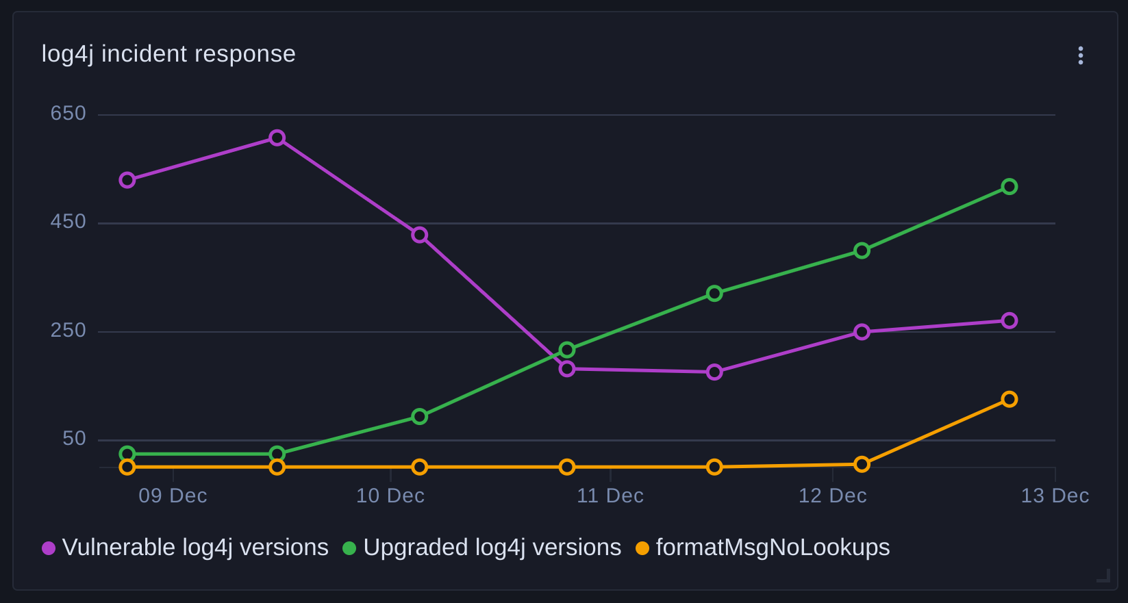 Track progress of pull requests