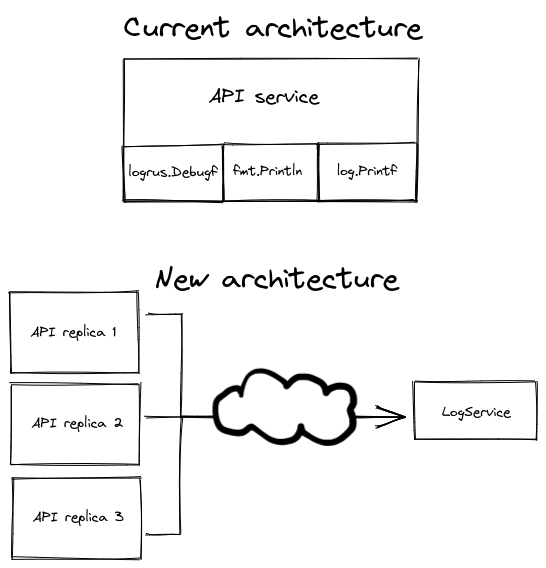 Sample architecture diagram