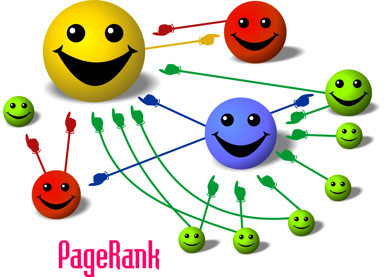 Image depicting the PageRank algorithm
