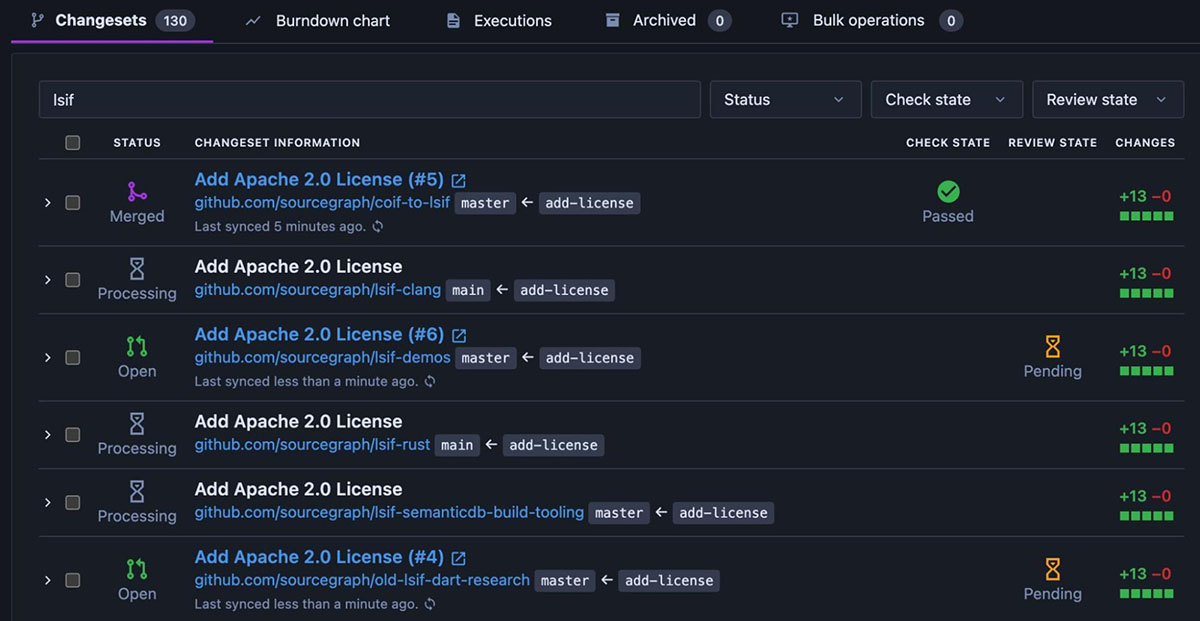 Publish changesets