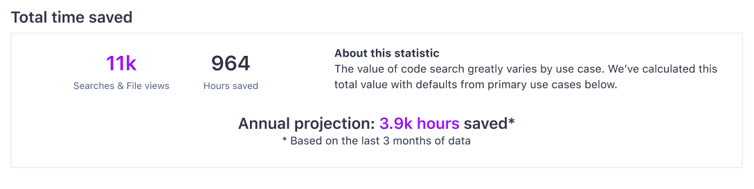 Annual projection for Cloud Search