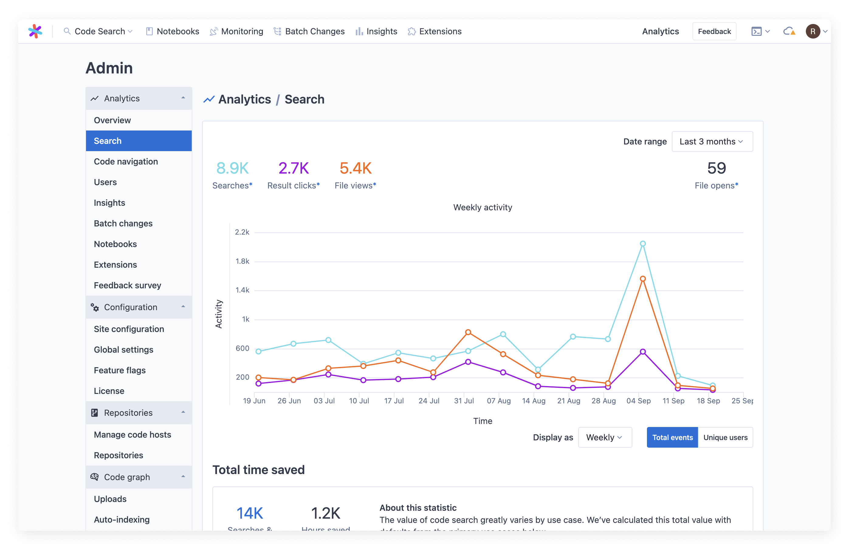 In-product analytics