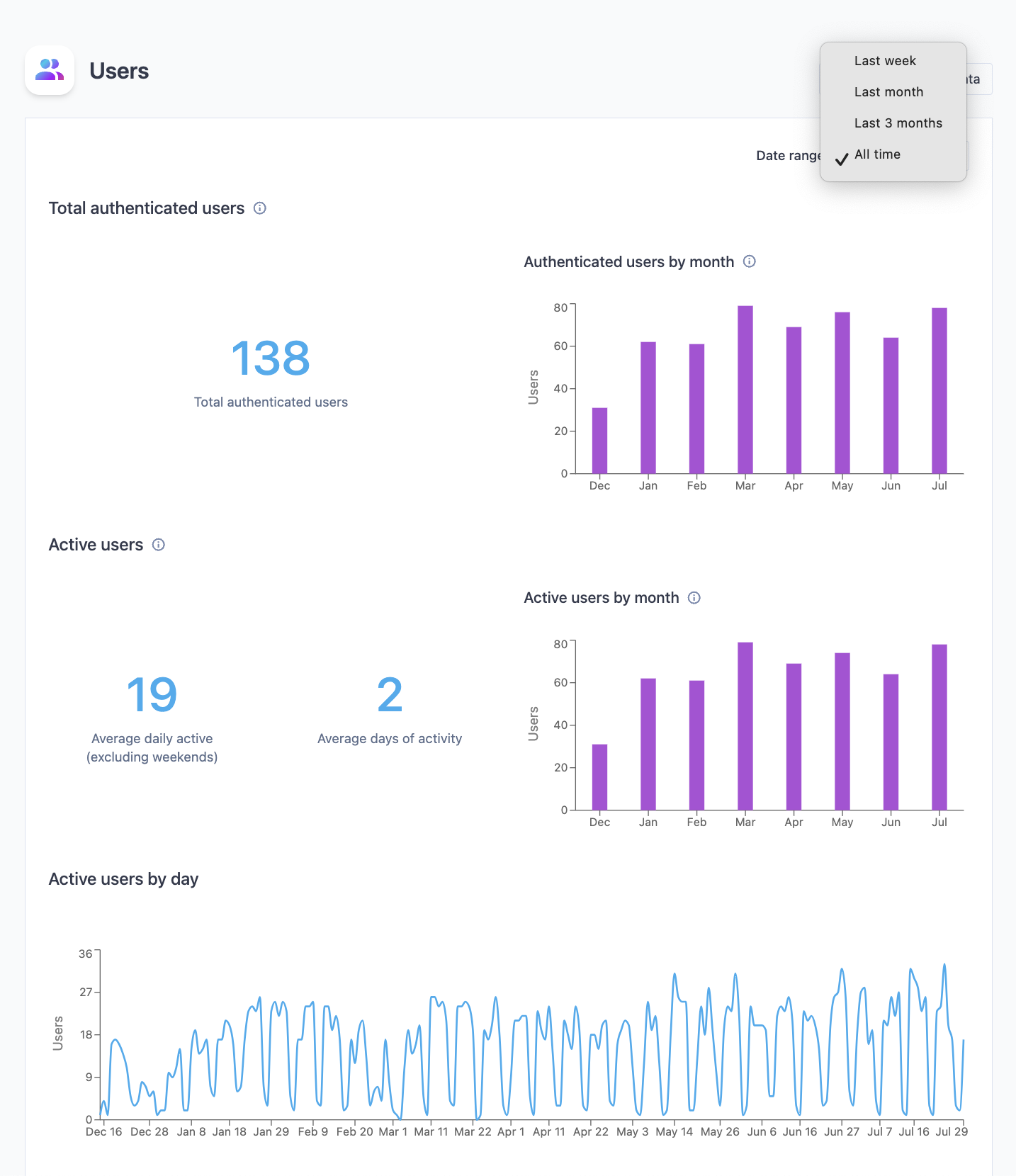 Cody analytics view