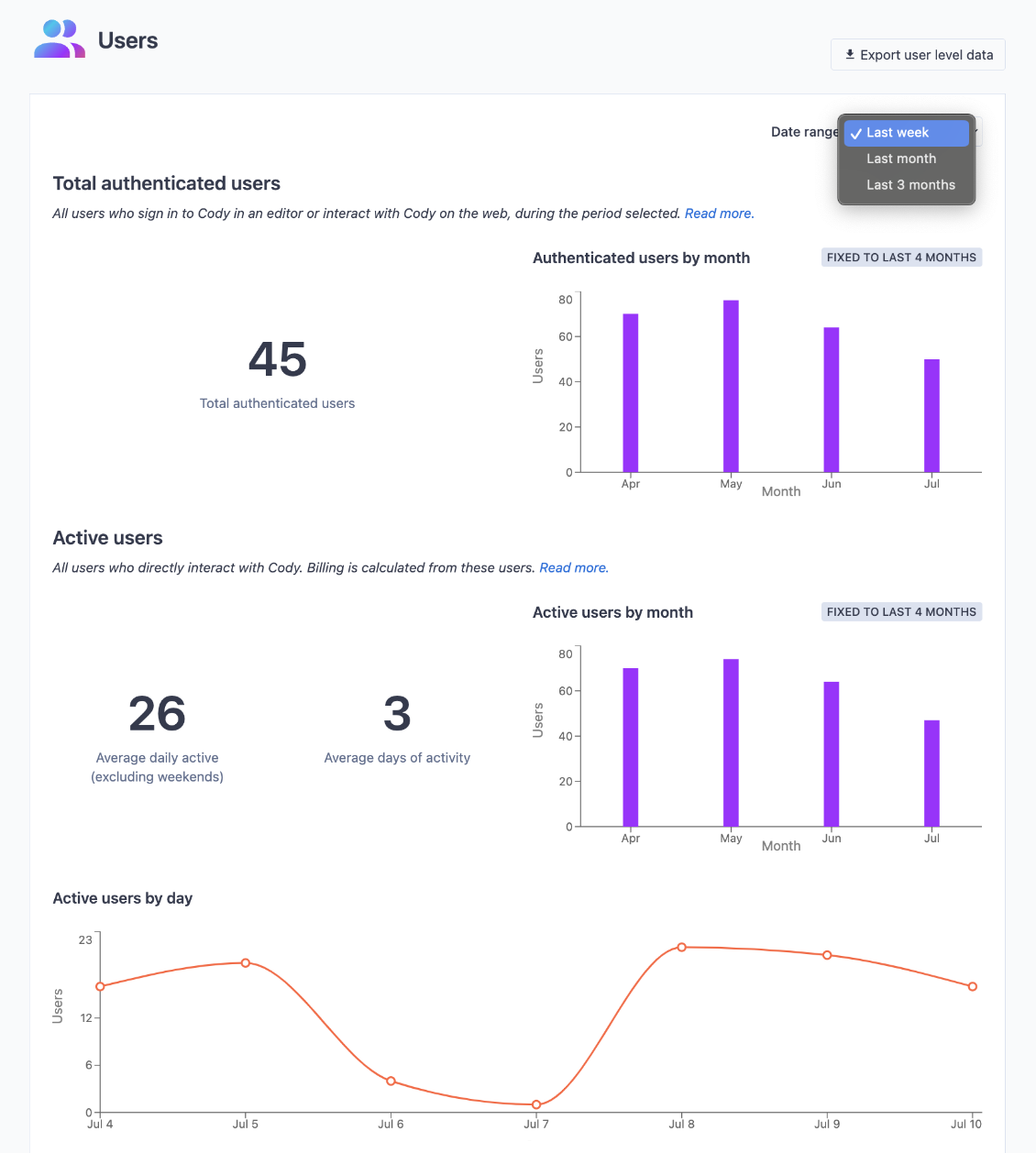 Cody Analytics updates