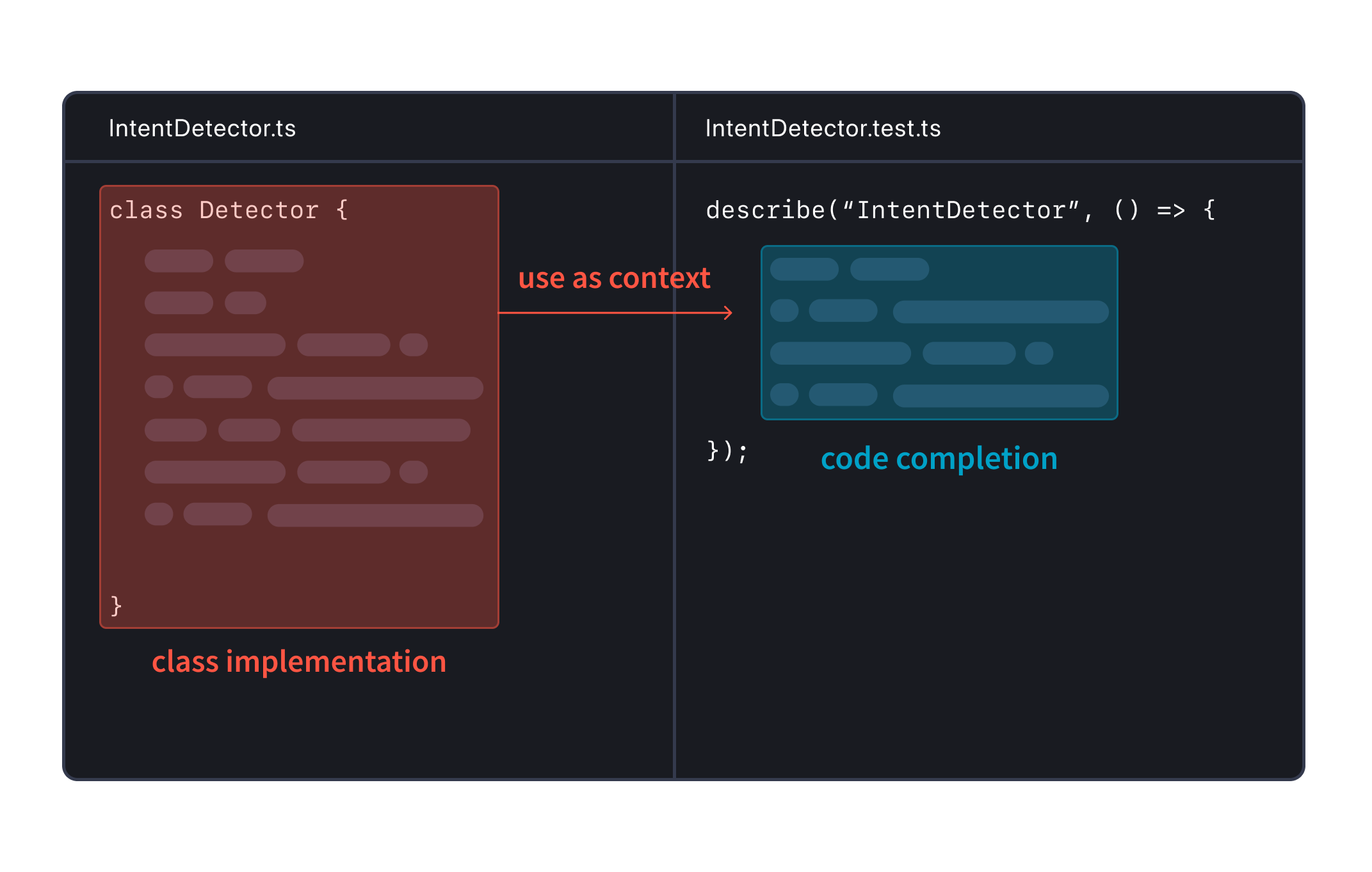 Class implementation as context