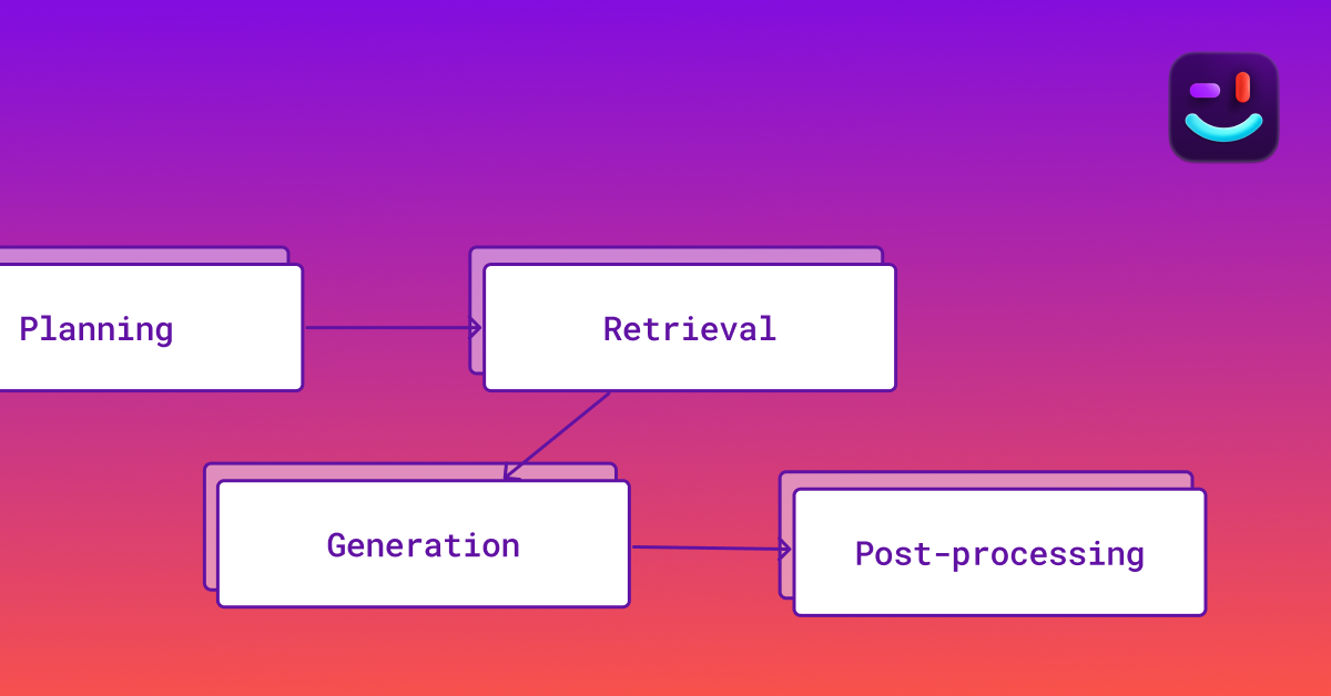 The lifecycle of a code AI completion