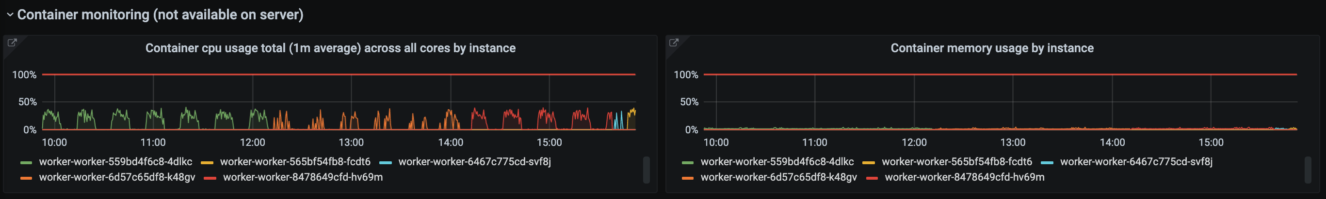 Worker resource usage panels (multiple instances)