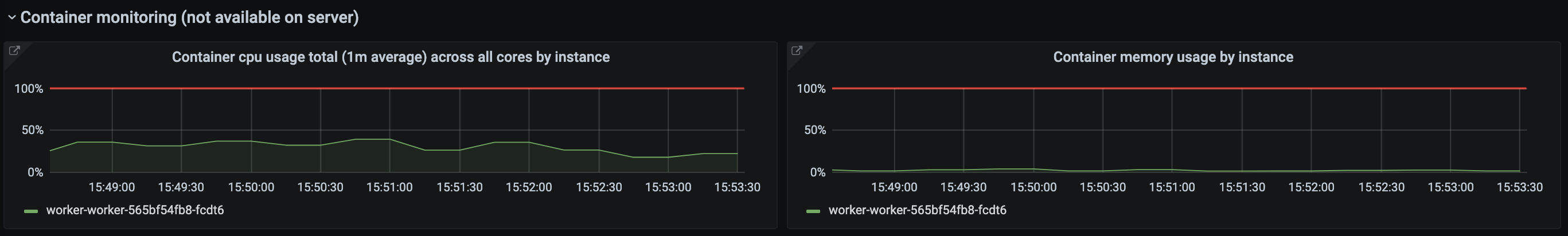 Worker resource usage panels (single instance)