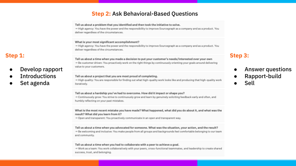 Image showing the ideal interview structure of first developing rapport, introductions, and agenda. Second, asking behavioral-based questions. Third, answering questions, building more rapport, and selling Sourcegraph