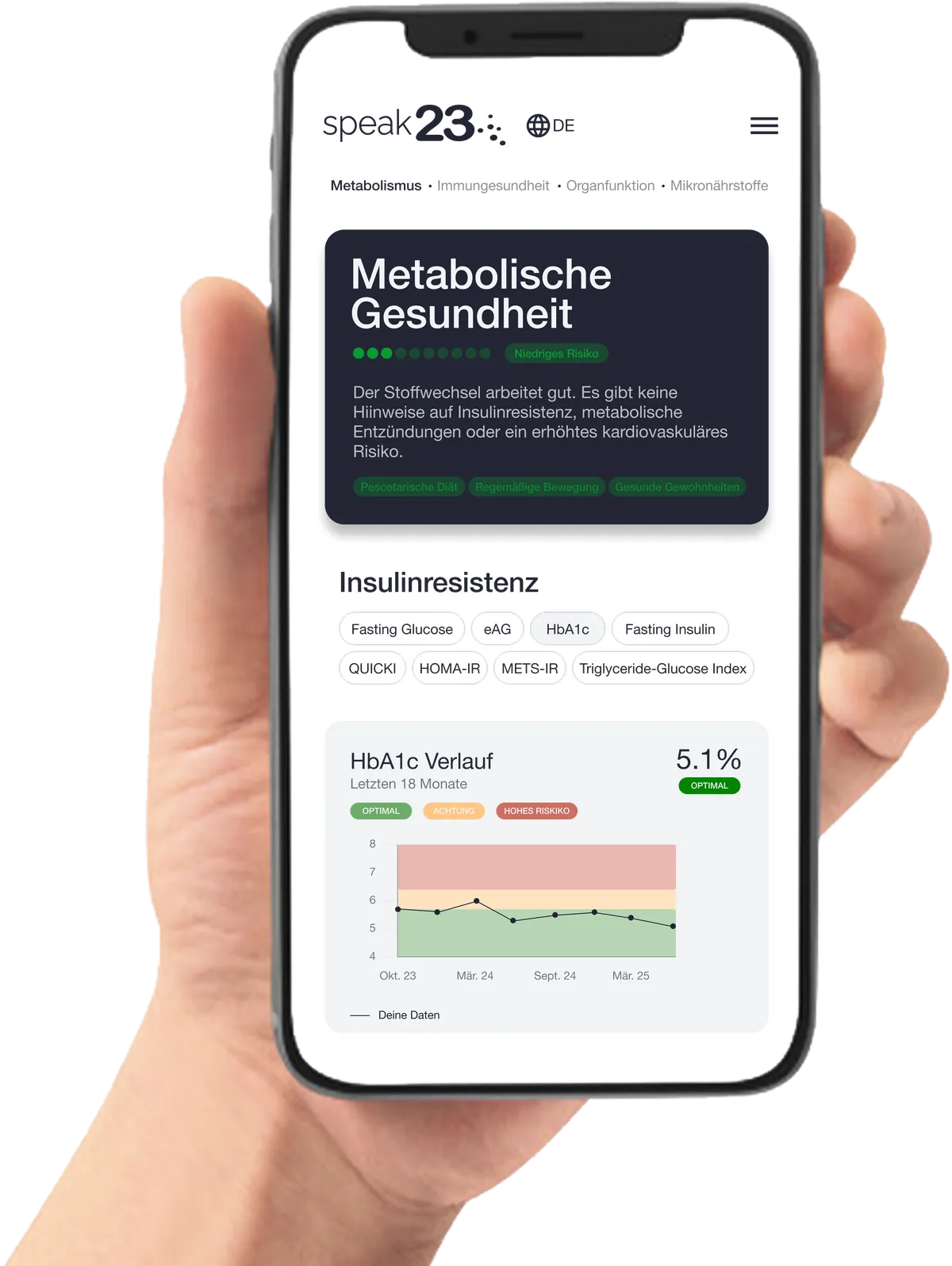 speak23 Dashboard – Biomarker-Tracking im Überblick