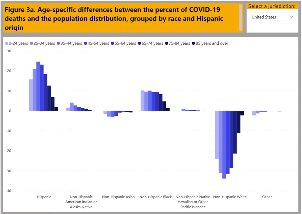 COVID age chart