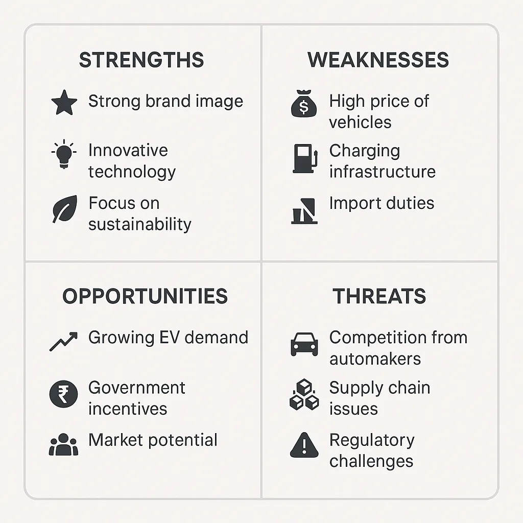 SWOT Analysis example: Tesla entering the Indian market in four labeled quadrants