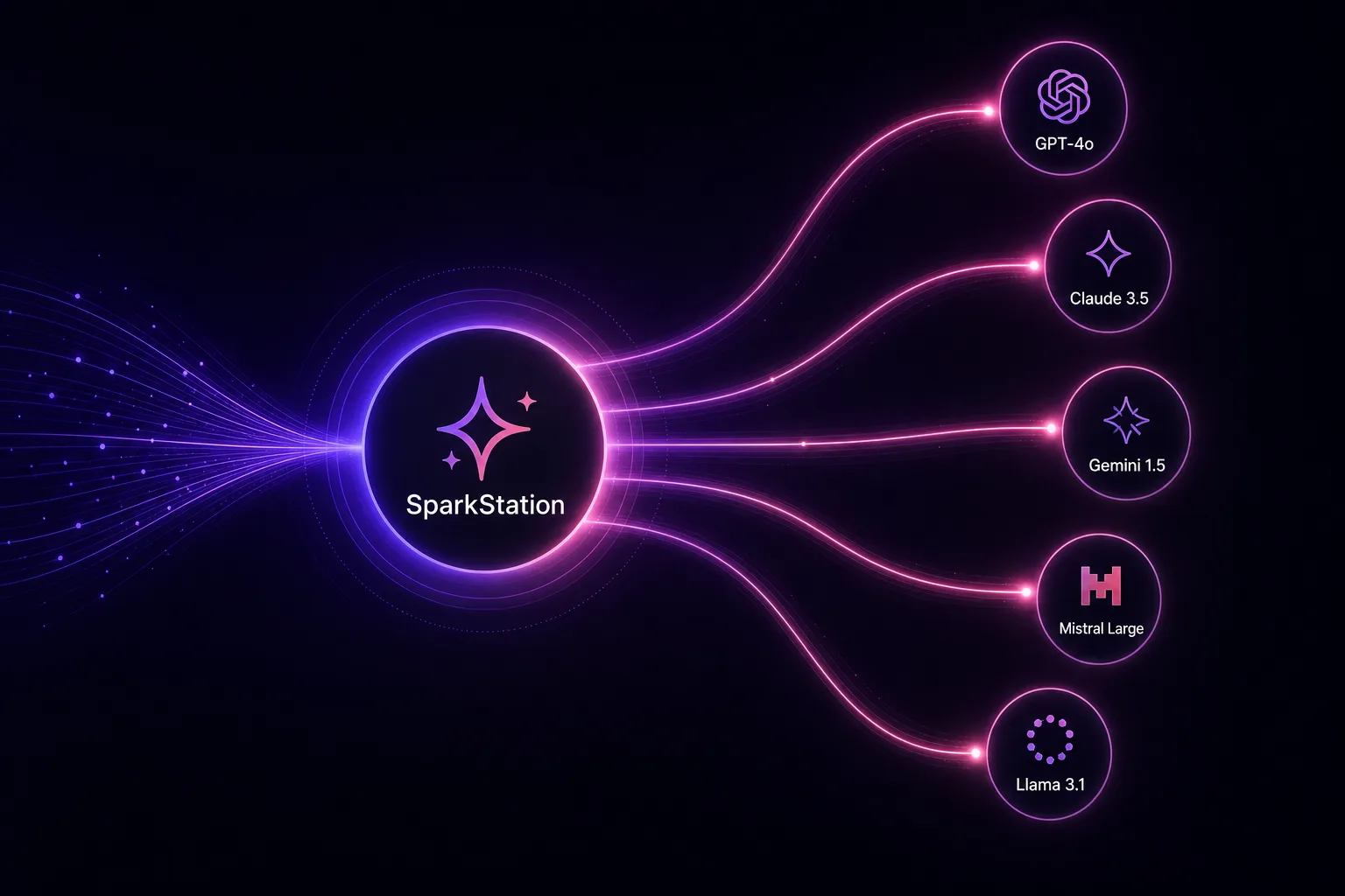 Spark Station routing creative tasks across leading AI models